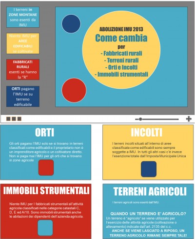 Abolizione IMU 2013, l’infografica per terreni e fabbricati rurali infografica