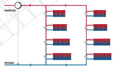 Sistemi di pompaggio: da Grundfos pompa in linea intelligente TPE3
