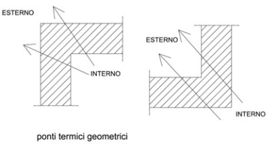 Le cause dell'umidità in casa: esempio di ponti termici geometrici