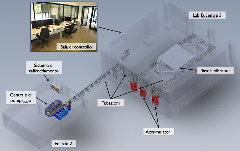 Sicurezza degli elementi non strutturali: il simulatore sismico multi-assiale Immagine 7