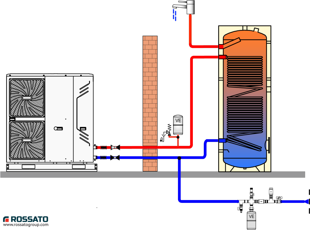 Nuova pompa di calore Air Inverter II: efficiente, silenziosa, tecnologica SchemaesemplificativoAIRINVERTERIIperacquasanitaria