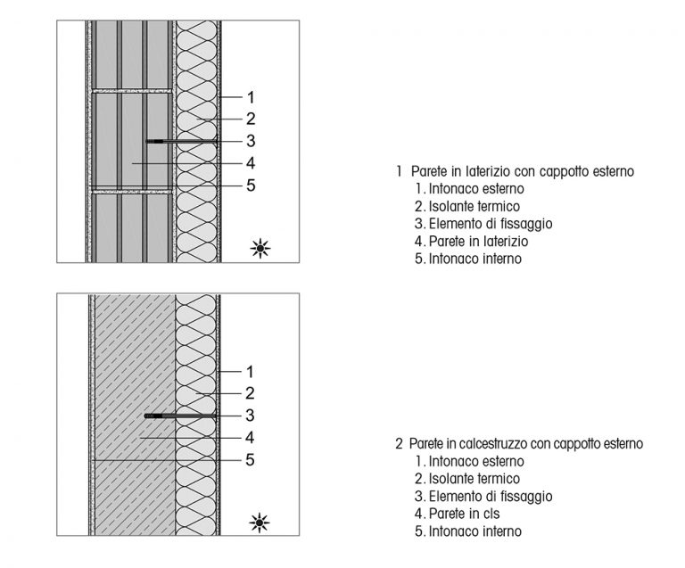 Cappotto Termico: Le Tecniche Di Messa In Opera | Ediltecnico.it ...