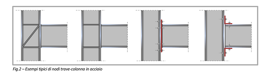 Progettazione strutturale, collegamenti bullonati nei nodi trave–colonna quaderni progettazione strutturale 04 3