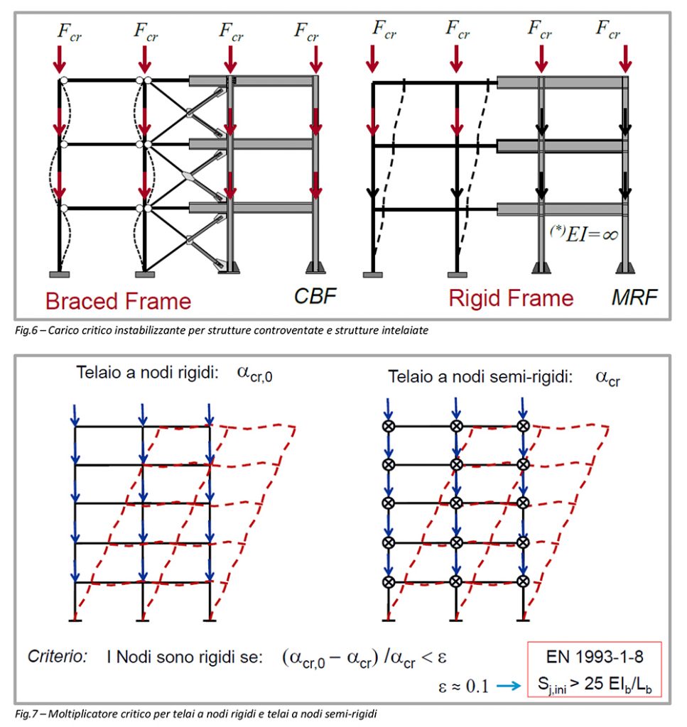 Progettazione strutturale, collegamenti bullonati nei nodi trave–colonna quaderni progettazione strutturale 04 6