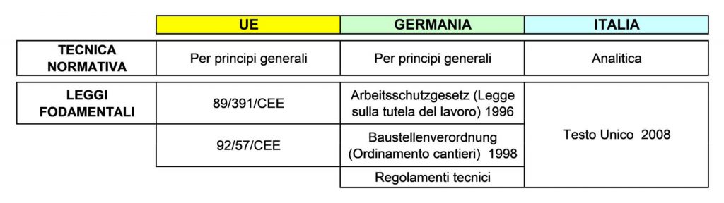 Direttiva cantieri, Italia-Germania a confronto 1