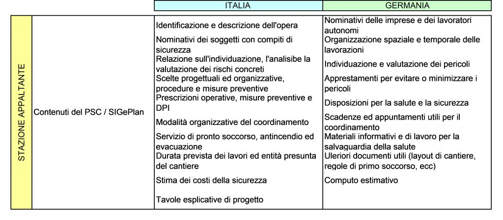Direttiva cantieri, Italia-Germania a confronto 2