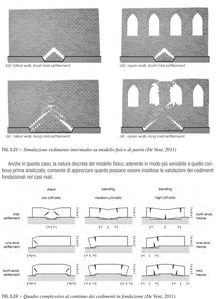 Cedimenti in fondazione che causano quadri fessurativi nelle pareti degrado edifici muratura 205