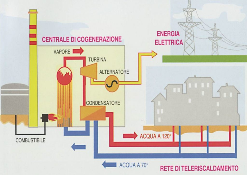 Ecco la prima Linea Guida Teleriscaldamento dall'Ordine Ingegneri Torino e da Iren Teleriscaladamento 1