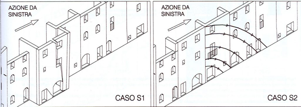La valutazione della sicurezza sismica all'interno degli aggregati edilizi Figura 4a