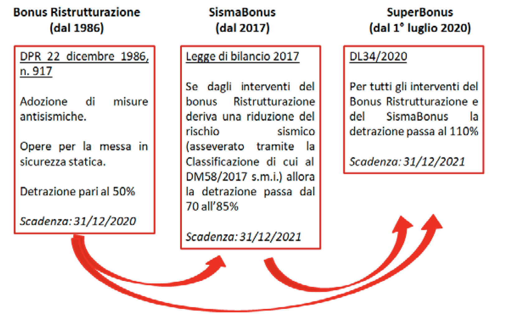 Superbonus Sismabonus 110%, dal 15 ottobre via alle opzioni! Schermata 2020 09 20 alle 15.12.36