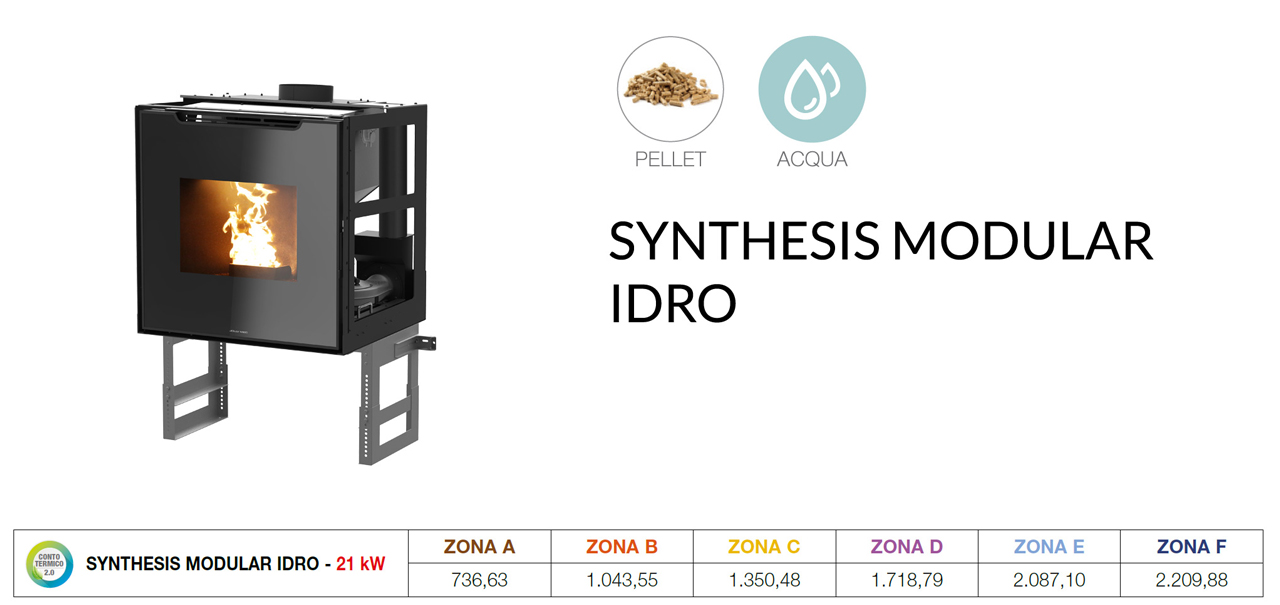 Generatori di calore a biomassa, come ottenere il massimo degli incentivi synth mod idro
