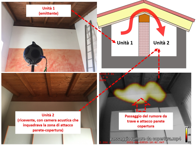 Ponte acustico coperture in legno: le soluzioni per garantire l'isolamento Ponte acustico copertura in legno 1