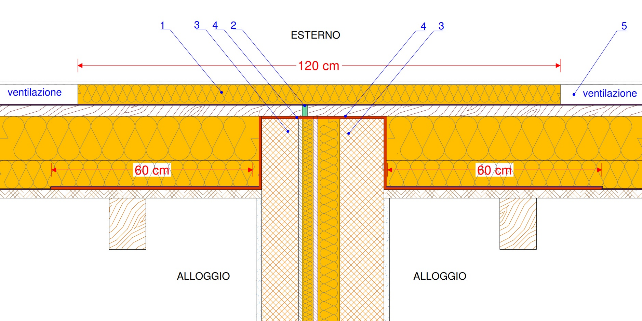Ponte acustico coperture in legno: le soluzioni per garantire l'isolamento Ponte acustico copertura in legno 3