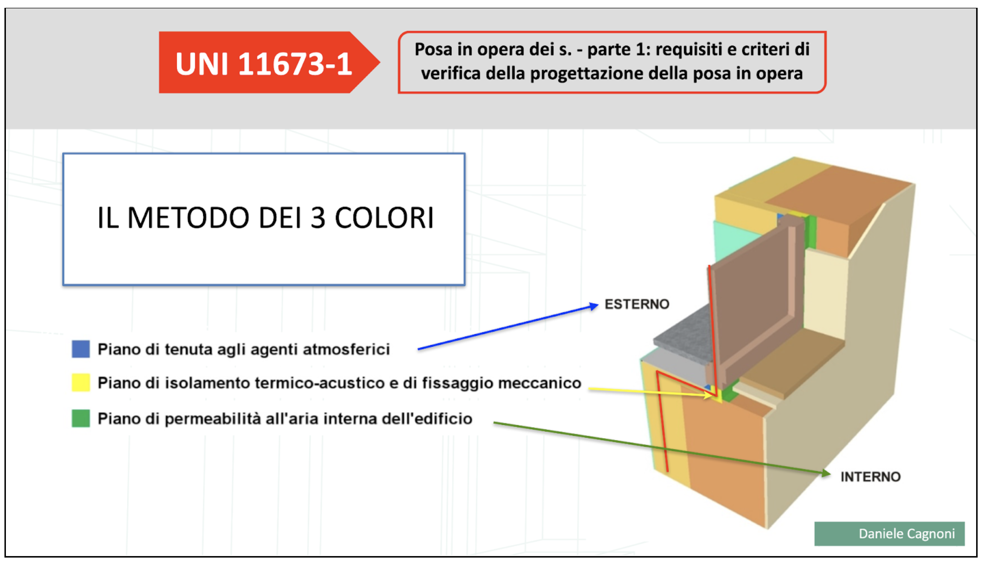 Posa in opera infissi: il metodo dei tre colori Daniele Cagnoni ediltecnico metodo 3 colori img5