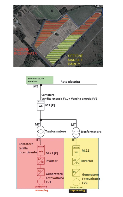 Intervento di Repowering e Revamping: analisi del caso studio di una centrale fotovoltaica Estratto Sistemi Fotovoltaici Fig2