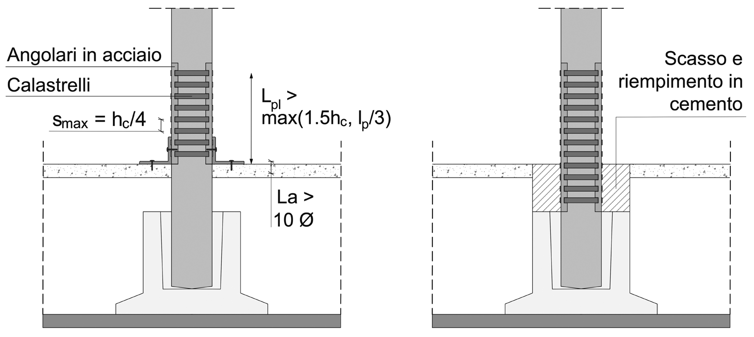Incamiciatura in acciaio: tecniche di intervento per edifici esistenti in cemento armato Calastrellatura 2
