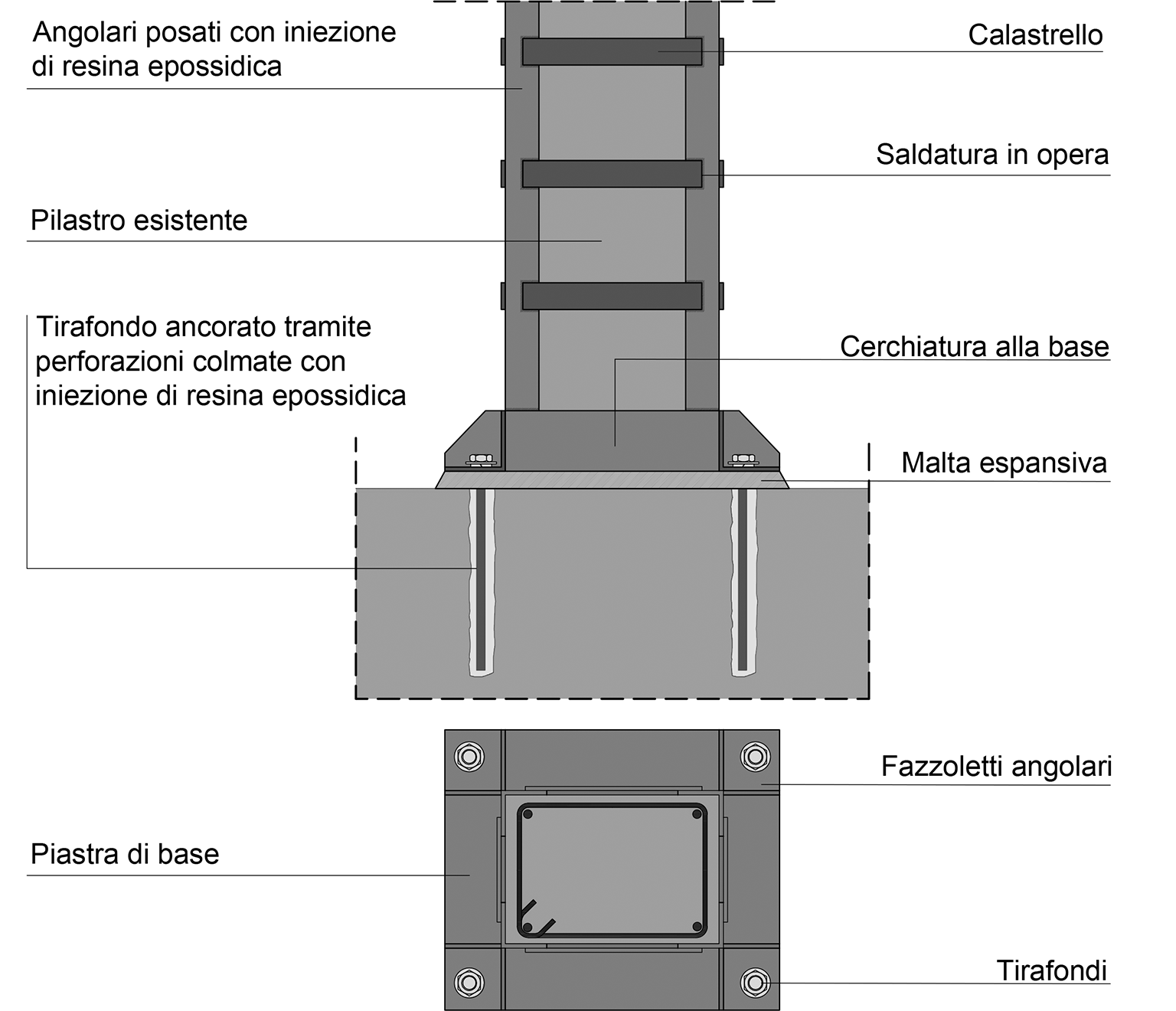 Incamiciatura in acciaio: tecniche di intervento per edifici esistenti in cemento armato Calastrellatura