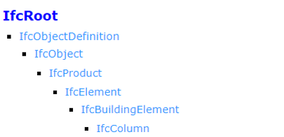 BIM e progettazione. Guida pratica alla lettura di un file IFC Fig. 2