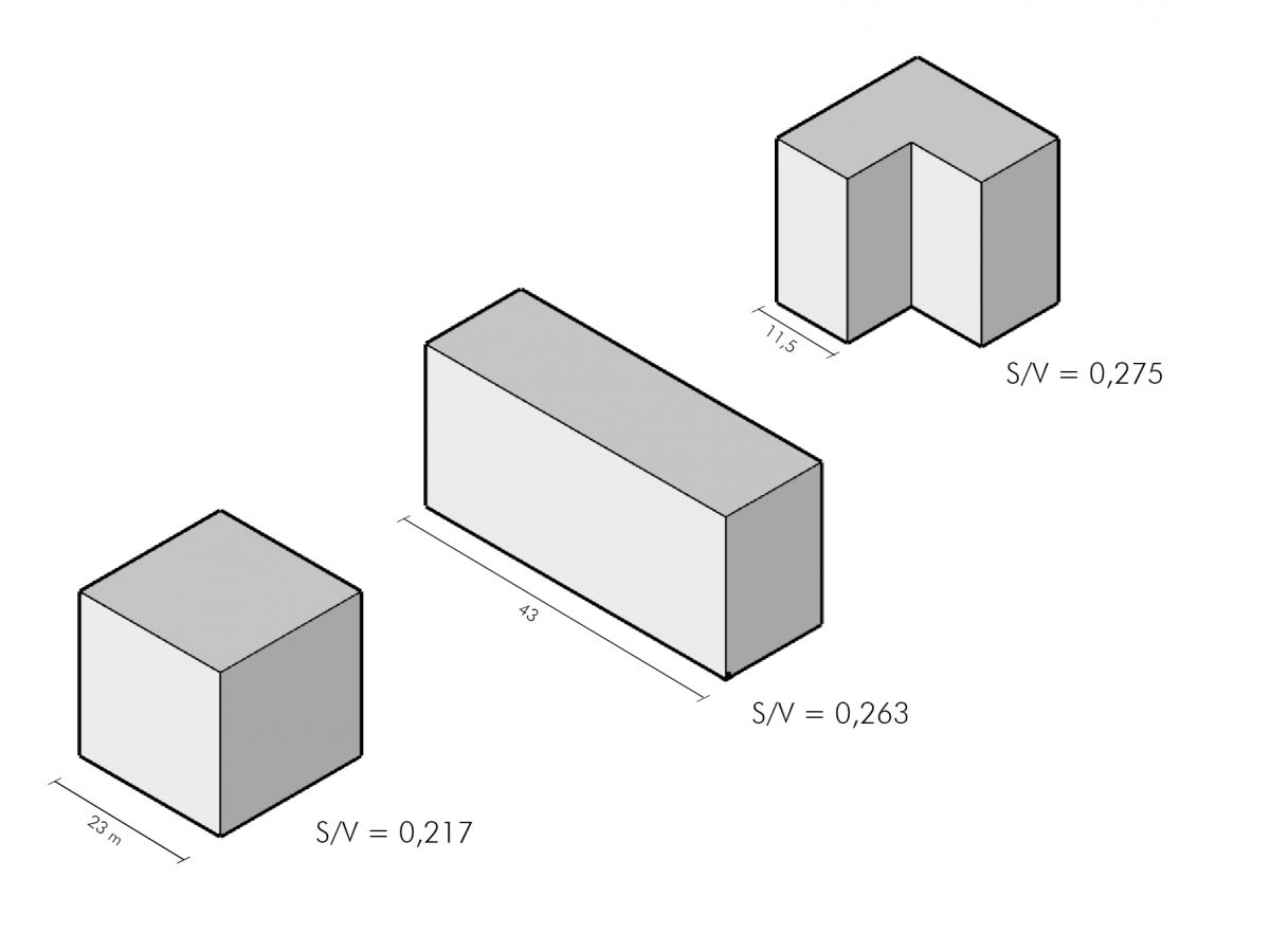 Architettura modulare prefabbricata: criteri progettuali per un edificio nZEB Figura 1 Esempi di rapporto di forma e1662643561219