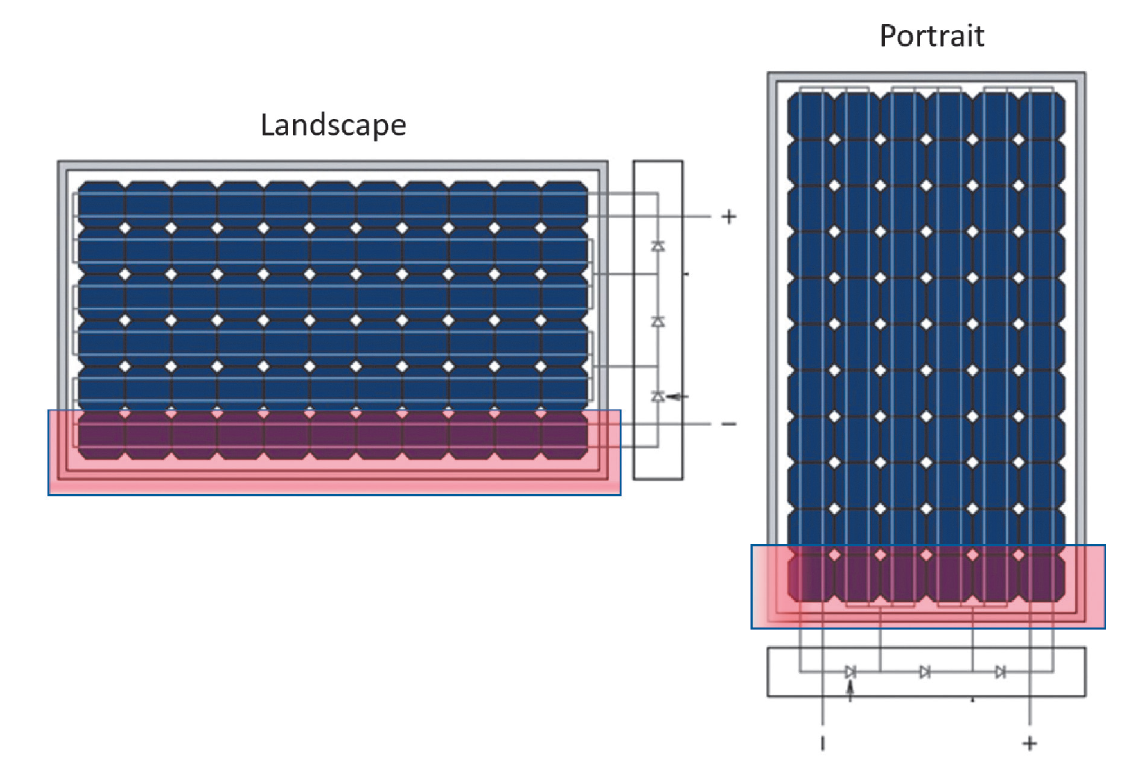 Fotovoltaico: come ottimizzare il layout a seconda degli ombreggiamenti locali Layout fotovoltaico 5