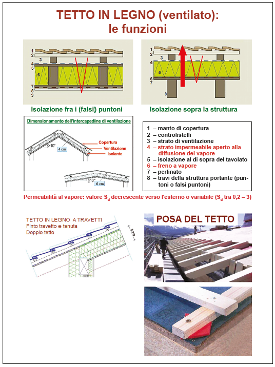 Come deve essere il tetto in legno? Le regole fondamentali da seguire Tetto in legno 1 De Martin Maggioli