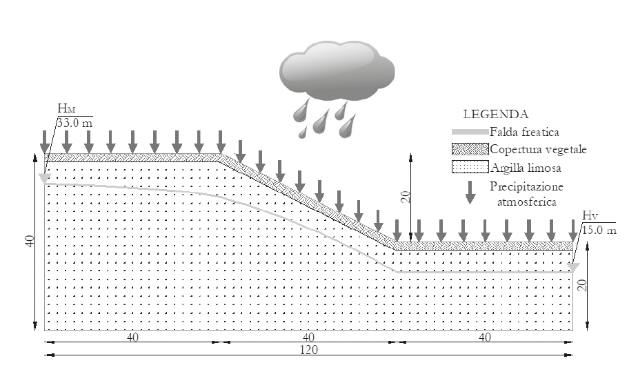 Instabilità scarpata per piogge intense con aumento livello di falda: calcolo di un caso studio Screenshot 1754