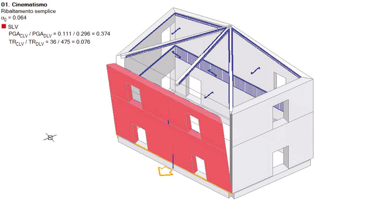 Interventi strutturali su edifici esistenti: le valutazioni da fare nel calcolo dei meccanismi locali Fig 3 Costruzioni in muratura portante Cortesi Ludovisi