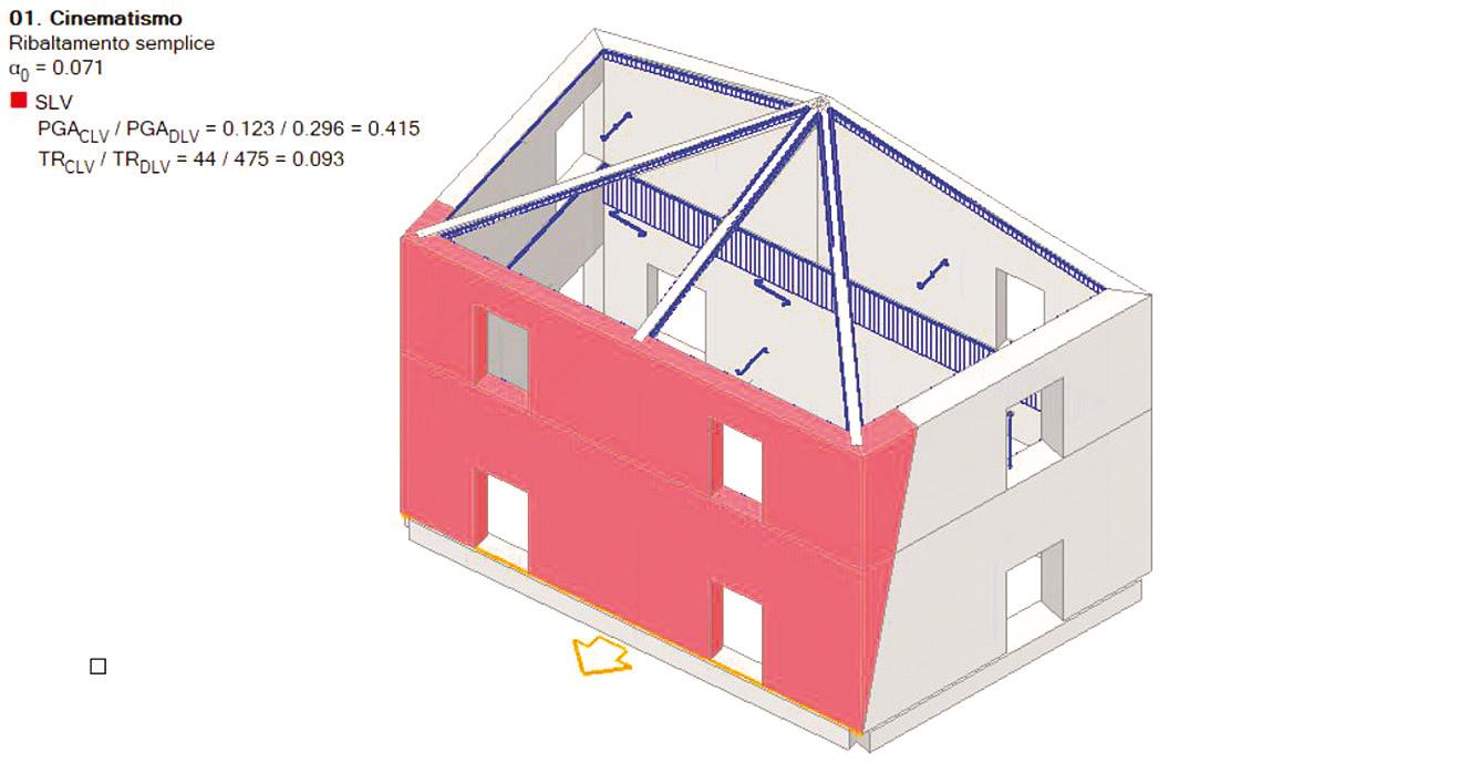 Interventi strutturali su edifici esistenti: le valutazioni da fare nel calcolo dei meccanismi locali Fig 4 Costruzioni in muratura portante Cortesi Ludovisi