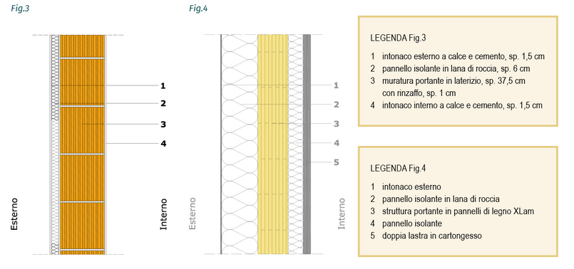 Durabilità dei materiali da costruzione: confronto tra laterizio e legno Fig 3 4