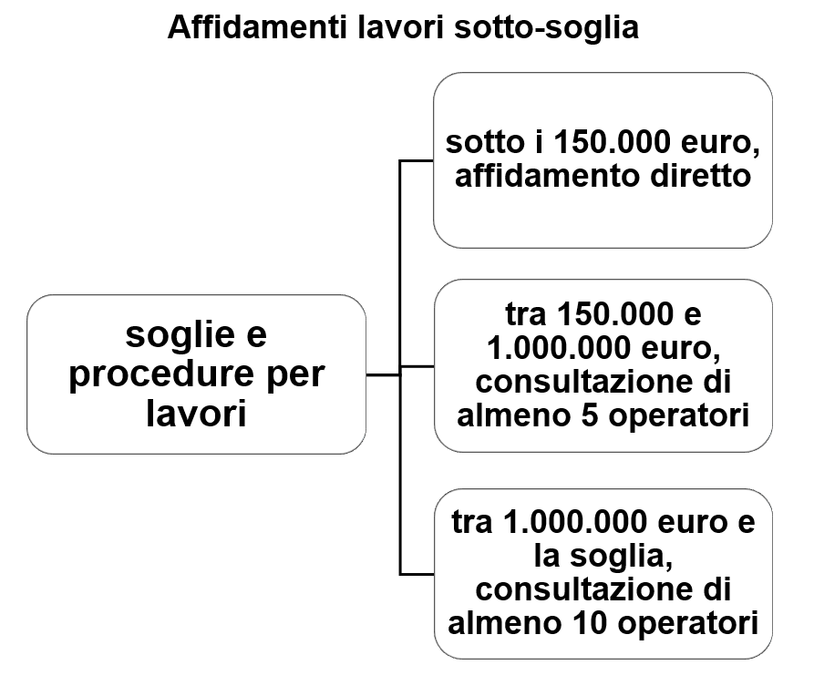 Le Procedure Sotto soglia Nel D lgs 36 2023 Attivit Adempimenti E le-procedure-sotto-soglia-nel-d-lgs-36-2023-attivit-adempimenti-e