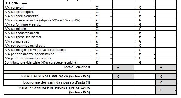 Il nuovo quadro economico dopo il correttivo appalti 4 Il nuovo quadro economico dopo il correttivo appalti Img 4 1