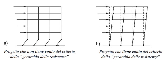 Nodo cemento armato: il punto critico della sicurezza sismica Figura 1