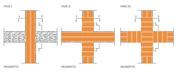 Nodo cemento armato: il punto critico della sicurezza sismica Figura 2