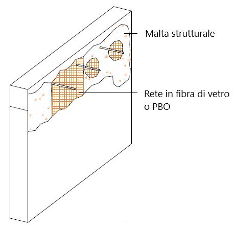 Sicurezza sismica: come mettere in sicurezza le tamponature esterne? Figura 5 1