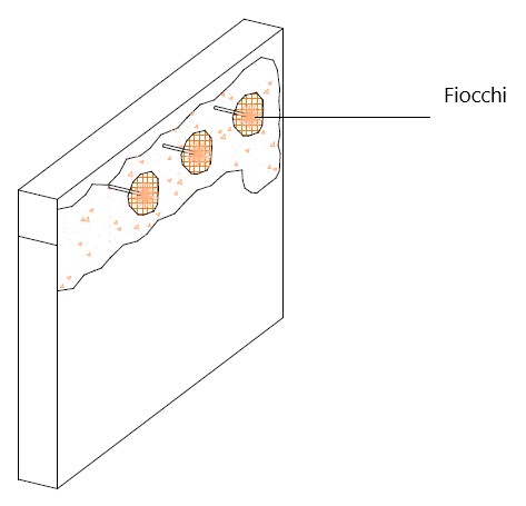 Sicurezza sismica: come mettere in sicurezza le tamponature esterne? Figura 6