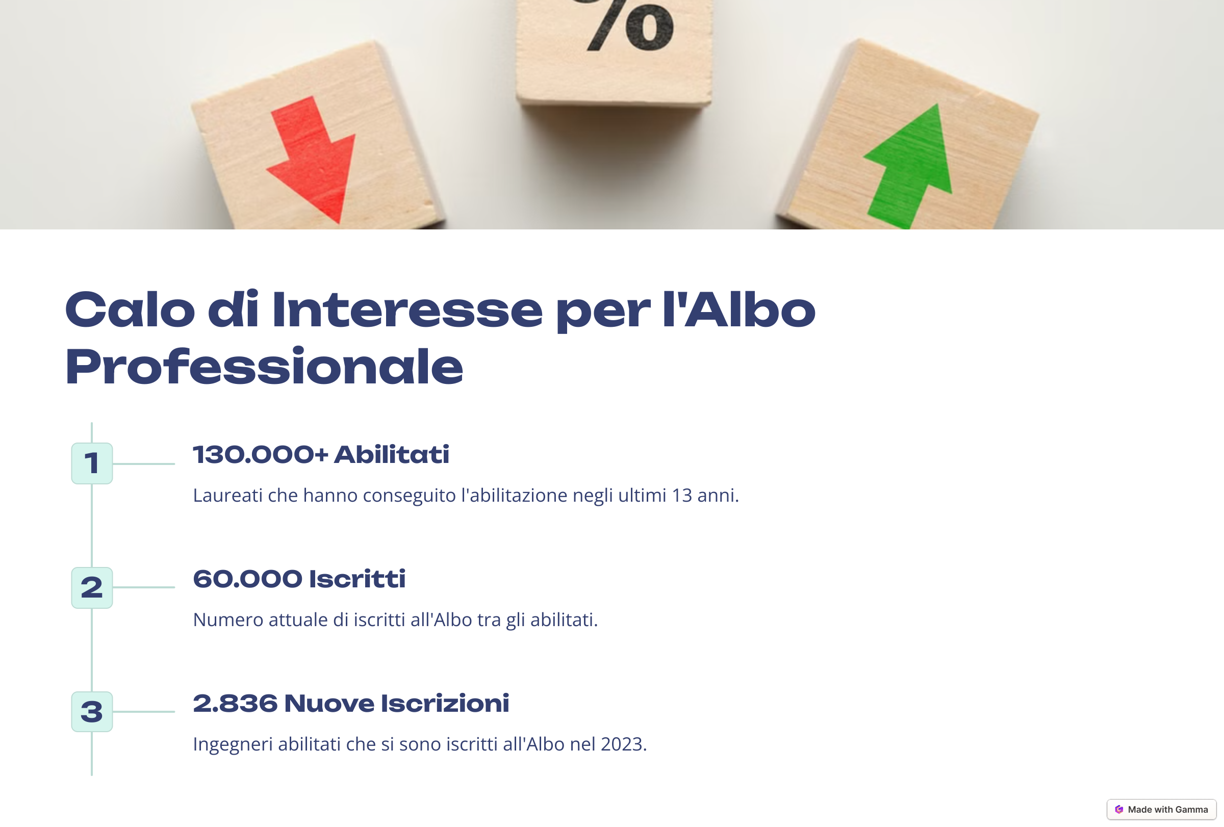 Professione ingegnere: perché sempre meno laureati scelgono l'abilitazione Calo di Interesse per lAlbo Professionale