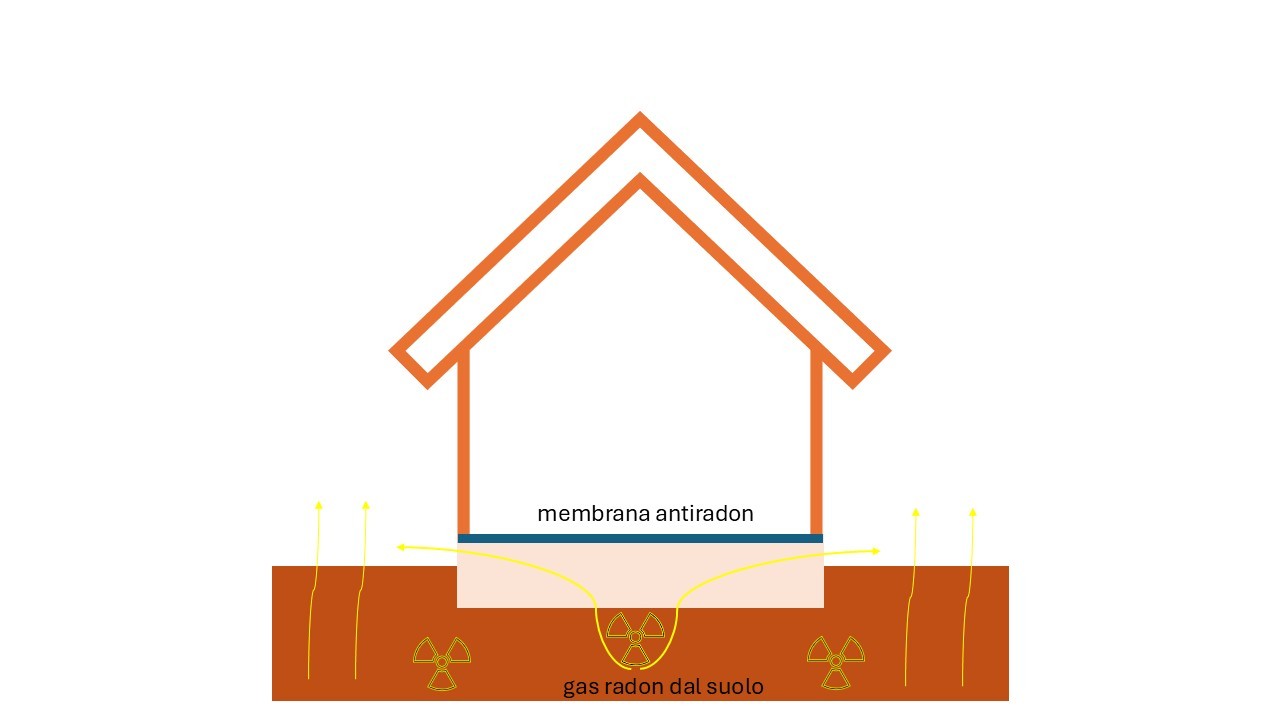 Gas radon: cosa cambia per le nuove costruzioni dal 1° gennaio 2025 Immagine 3