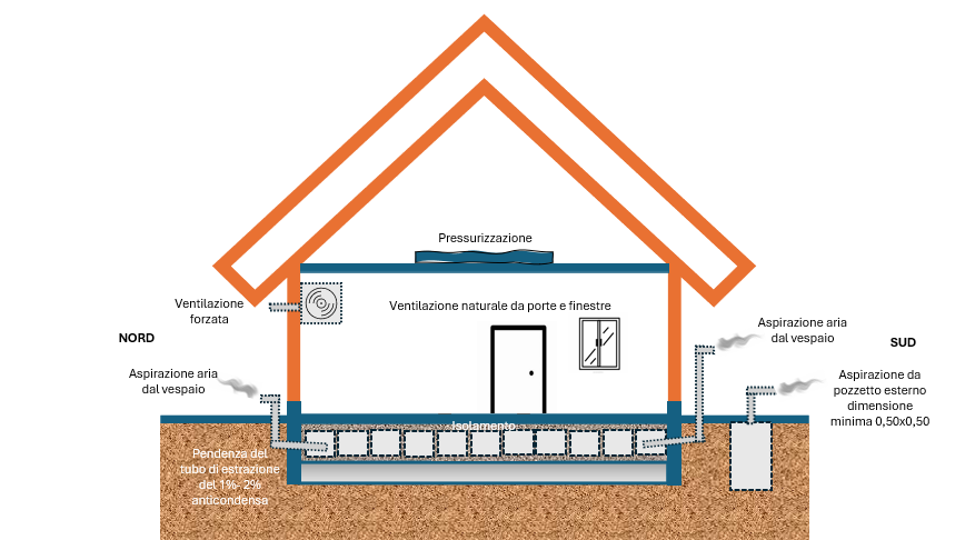 Gas radon: cosa cambia per le nuove costruzioni dal 1° gennaio 2025 Immagine 6