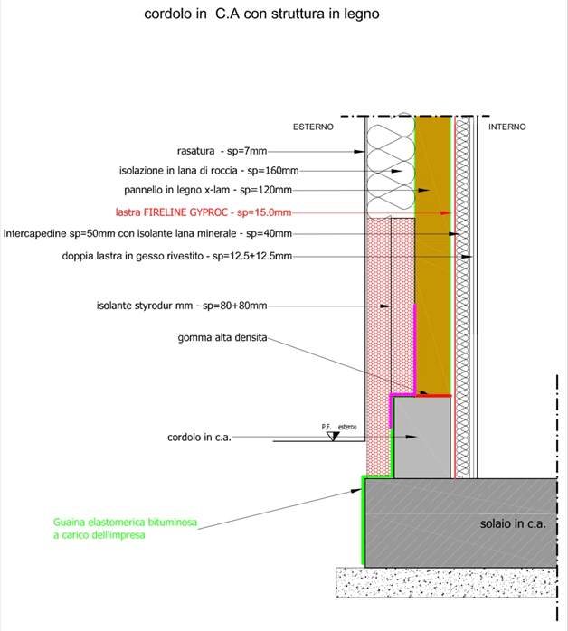 Case in legno e marcescenza della base parete: come intervenire Fugura 5