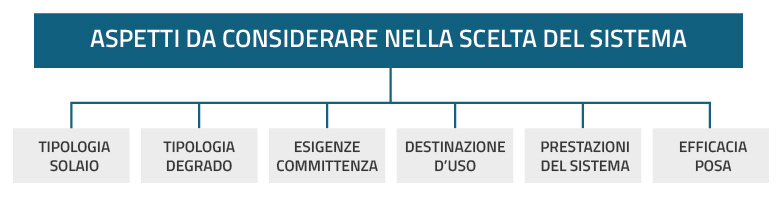 Antisfondellamento: come scegliere la soluzione più adatta 1 Antisfondellamento: come scegliere la soluzione più adatta aspetti scelta sistema