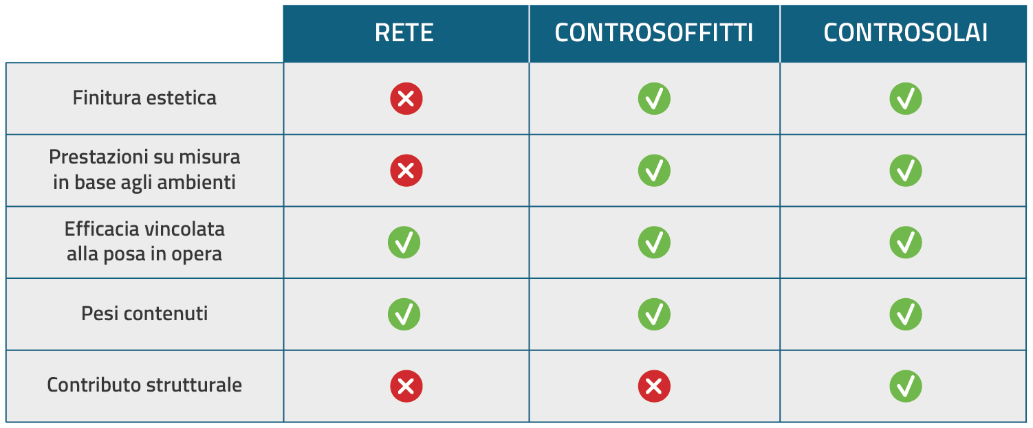Antisfondellamento: come scegliere la soluzione più adatta 3 Antisfondellamento: come scegliere la soluzione più adatta caratteristiche sistemi