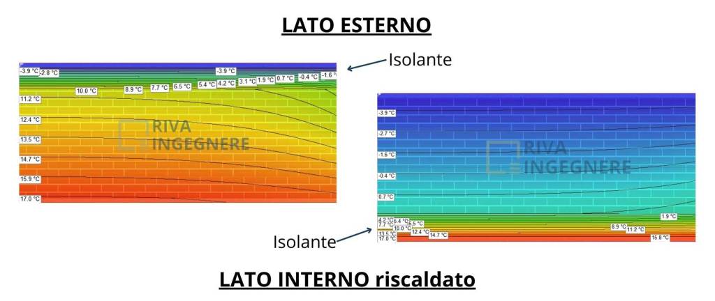 Migrazione del vapore: perché le verifiche dinamiche sono fondamentali 1 12bac3