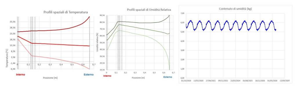 Migrazione del vapore: perché le verifiche dinamiche sono fondamentali 2 510e18