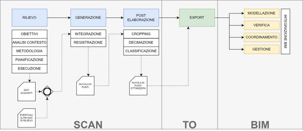 ScanToBIM, dal rilievo alla modellazione: guida operativa per integrare le nuvole di punti nei processi BIM FIG 04
