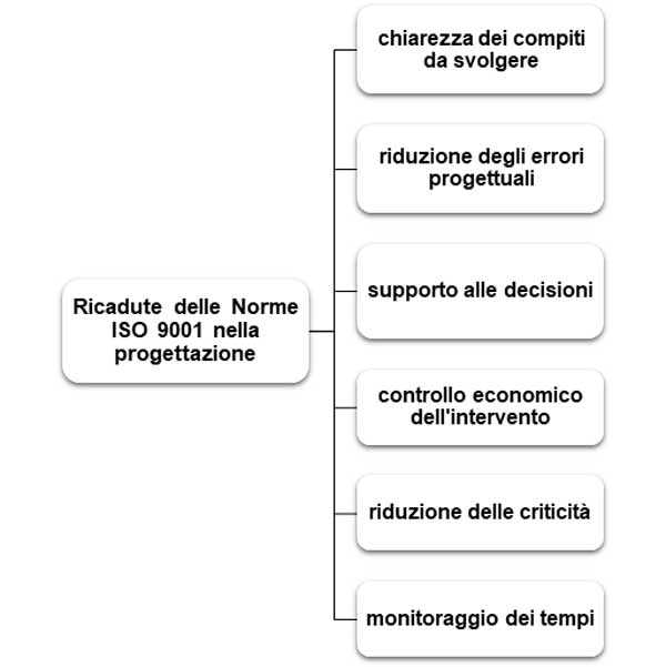 Processi certificati e controllo qualità nella progettazione e nell’esecuzione dei contratti: il ruolo della ISO 9001 agliata q