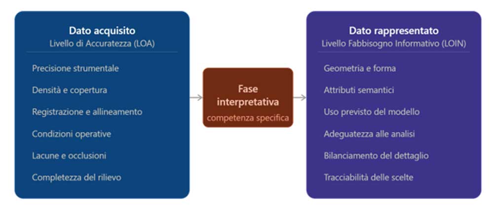 ScanToBIM e qualità del dato: perché la nuvola di punti non basta? 1 ScanToBIM e qualità del dato: perché la nuvola di punti non basta? Immagine tavolare nuvpunti