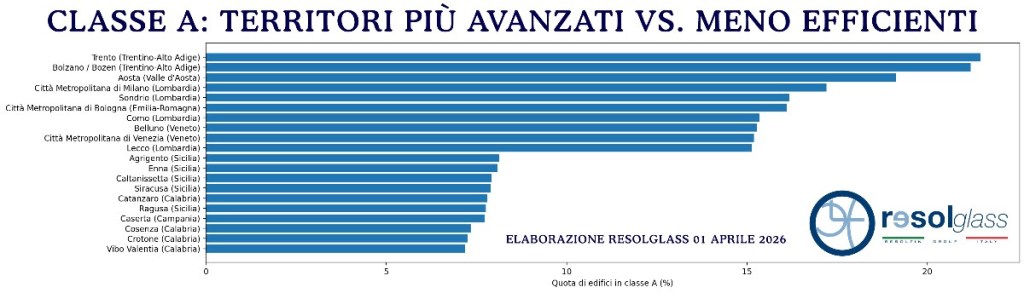 Edifici in classe G, Italia a tre velocità: dal 18% al 37% a seconda del territorio 1 Edifici in classe G, Italia a tre velocità: dal 18% al 37% a seconda del territorio unnamed 9
