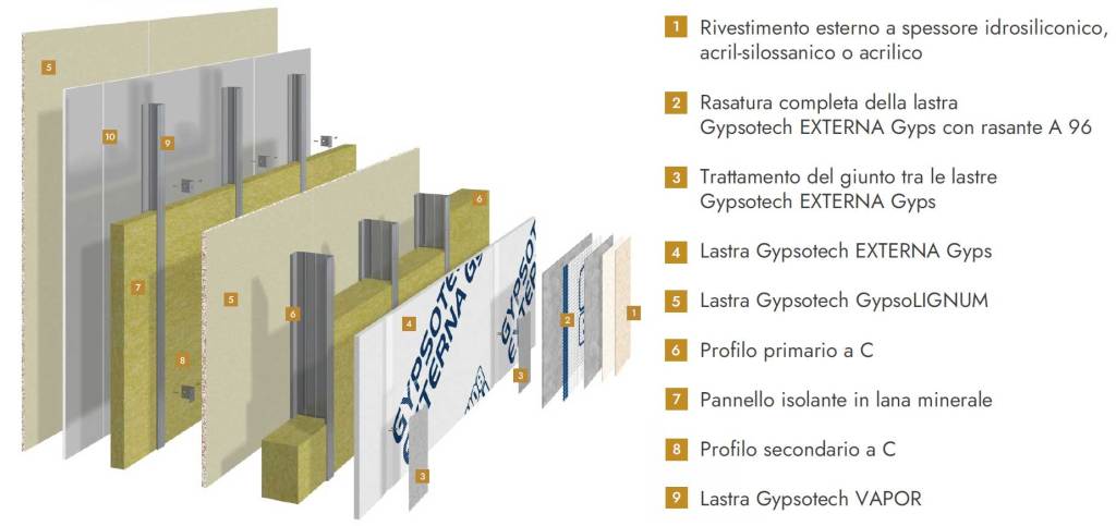 Sistemi a secco per esterni: Fassa Bortolo presenta GYPSOTECH® EXTERNA GYPS sistema e dida