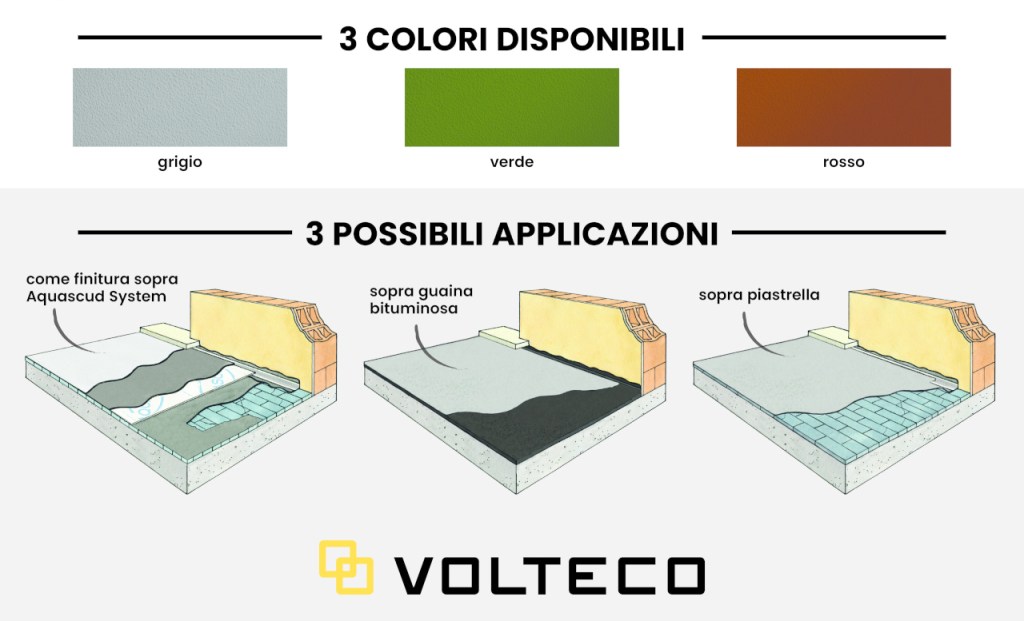 Aquascud 501 di Volteco: la membrana liquida pronta all’uso per l'impermeabilizzazione delle superfici pedonabili Manifesto AQ 501 50x70 06.2026rit 1