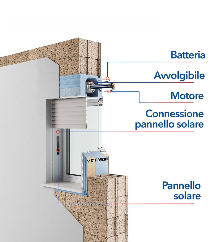 Foro finestra smart: automazione e alimentazione solare senza collegamento alla rete Solar schema